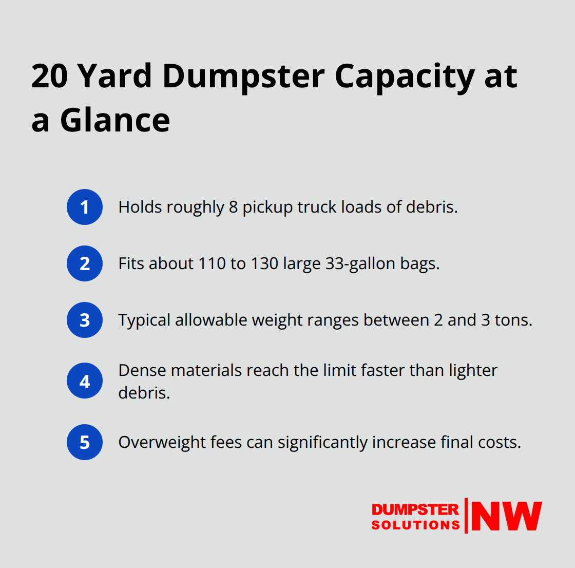 Compact list summarizing capacity, bag count, and typical weight limits for a 20 yard dumpster - 20 Yard Dumpster Options