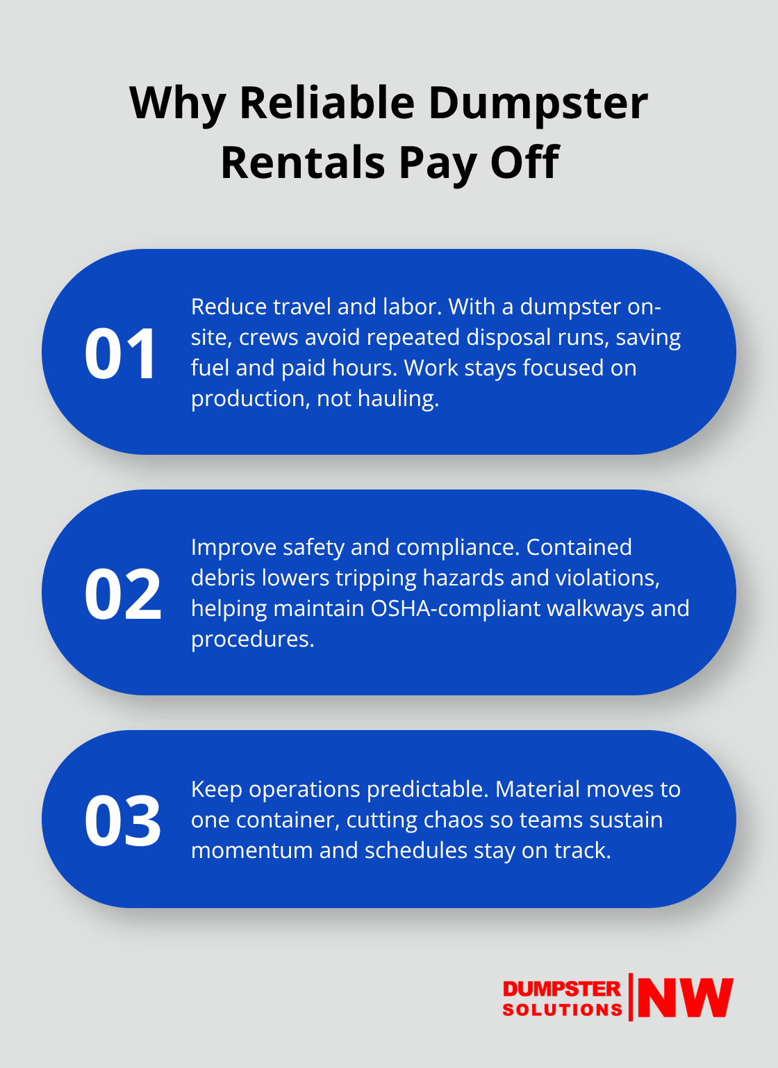 Three reasons on-site dumpsters improve productivity, safety, and schedules - Commercial dumpster rental