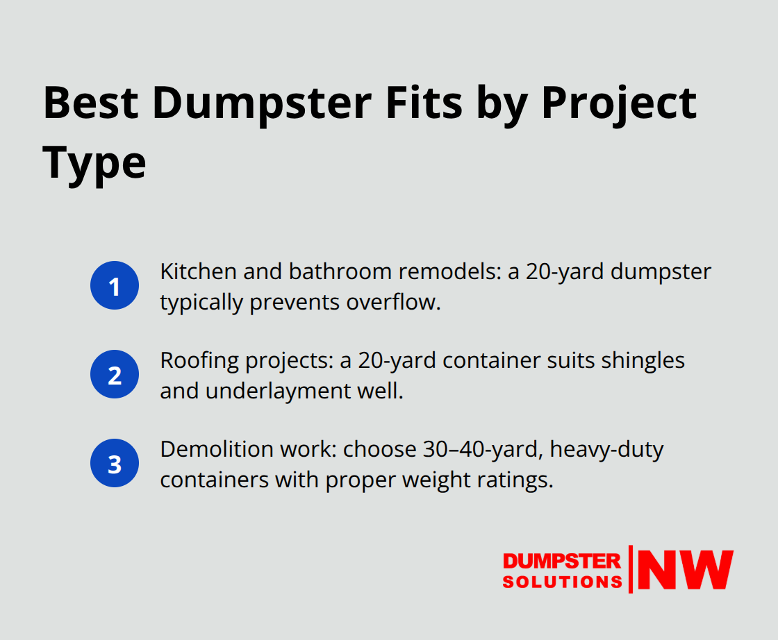 Quick guide to matching common contractor projects with the right dumpster size in the Seattle and Puget Sound region. - Contractor disposal needs