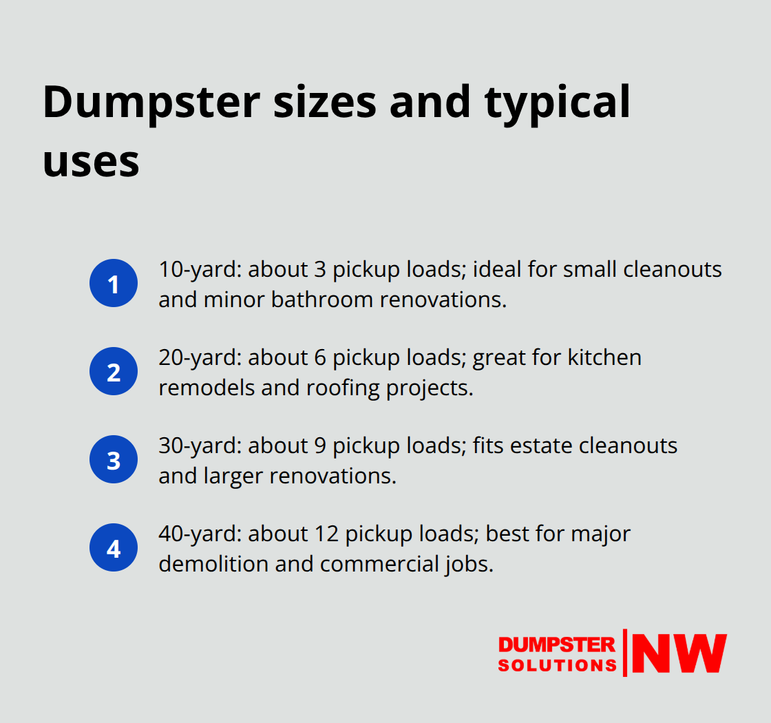 Quick guide to common dumpster sizes and their pickup truck load equivalents and use cases - Dumpster disposal options