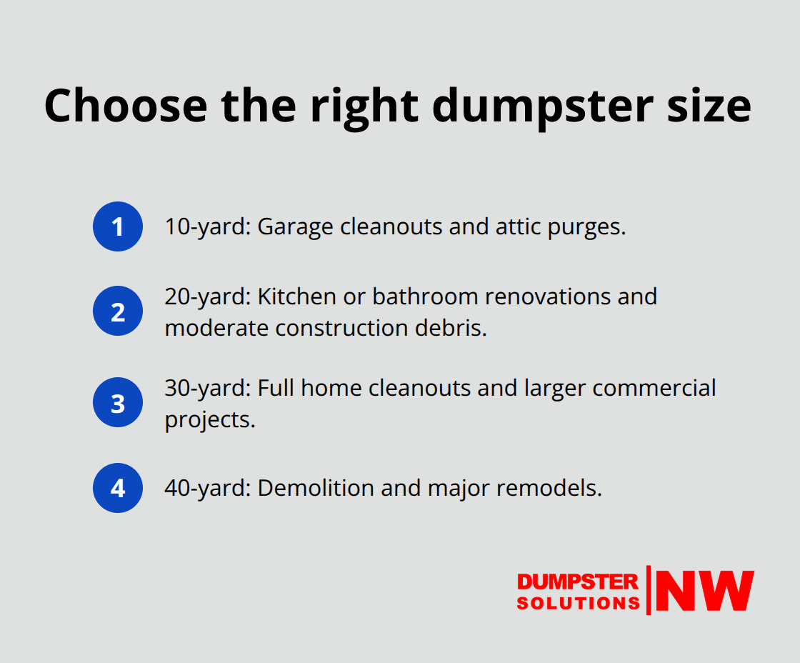Quick guide to common projects for 10, 20, 30, and 40-yard dumpsters