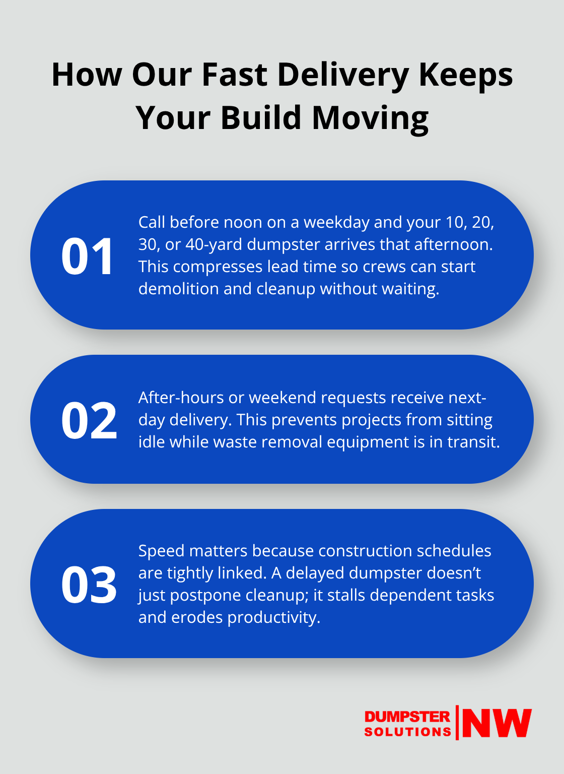 Three key delivery promises explaining same-day and next-day timelines and why speed matters for Seattle construction schedules. - Puget Sound dumpster delivery