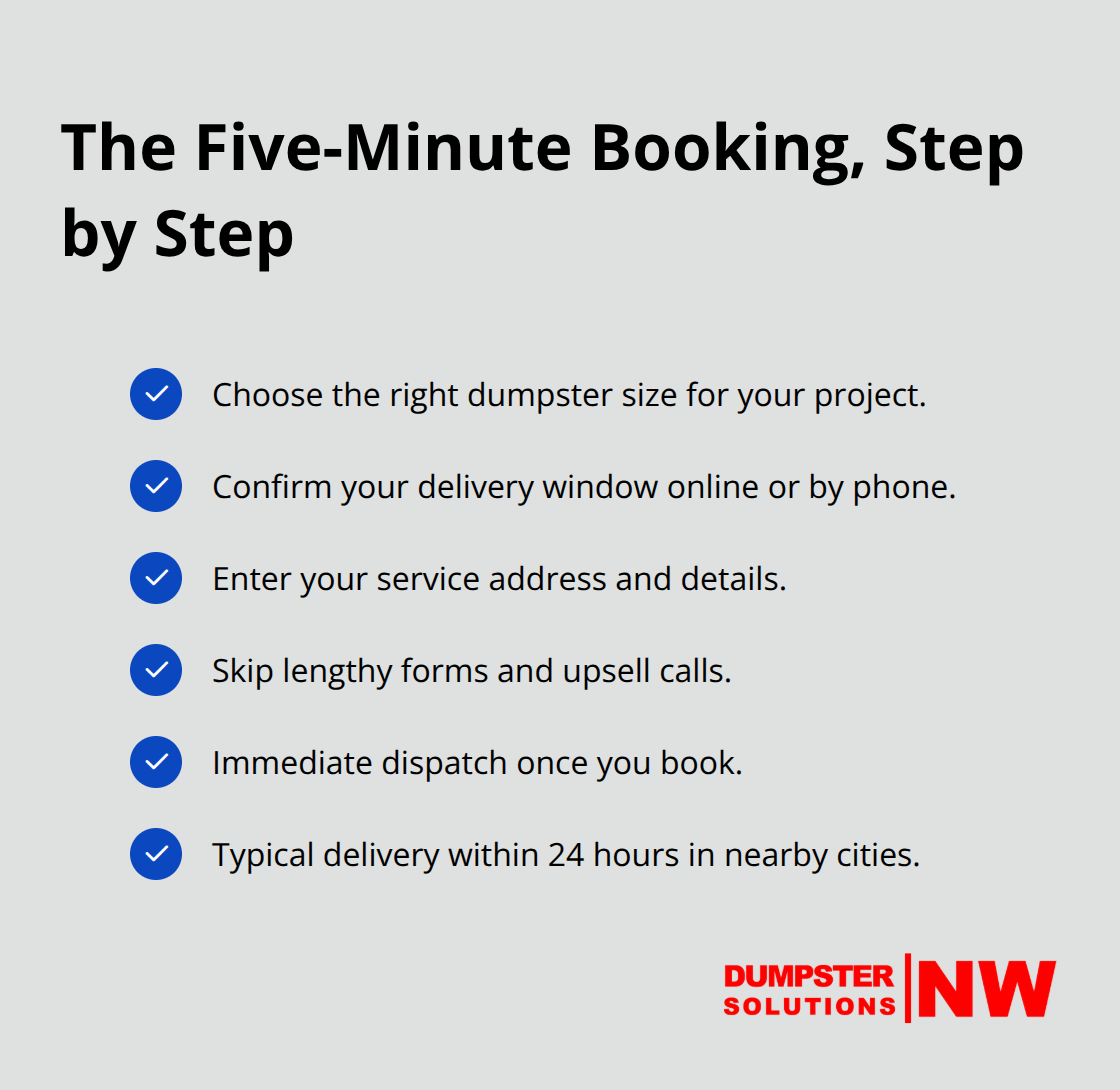 Checklist of the quick booking steps from selection to confirmed dispatch.