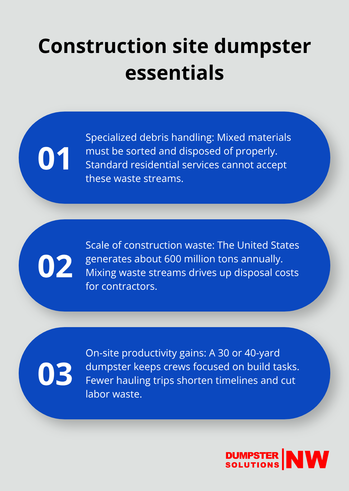 Three key facts about construction site waste handling and on-site dumpster benefits
