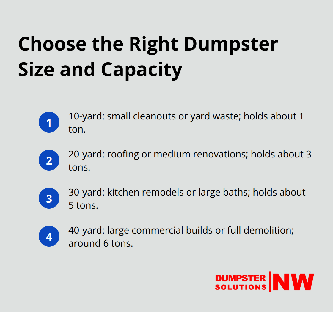 Common Seattle project matches to dumpster sizes and weight limits. - Seattle curbside dumpster service