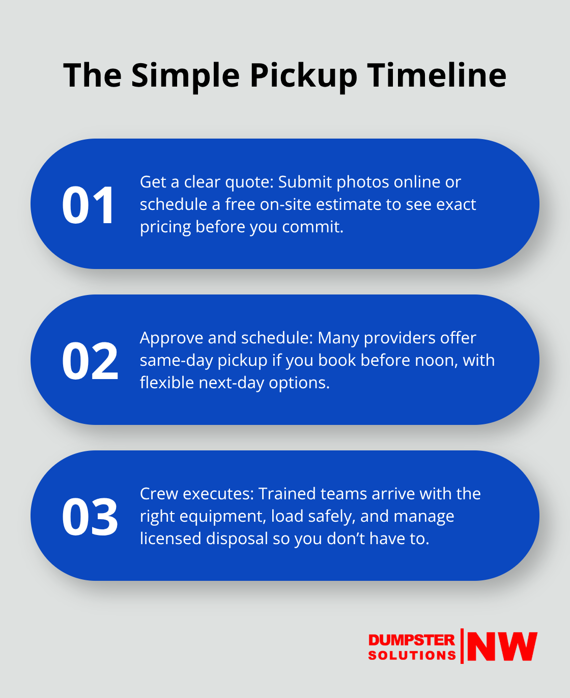 Three-step overview of a typical Seattle junk removal pickup from quote to completion