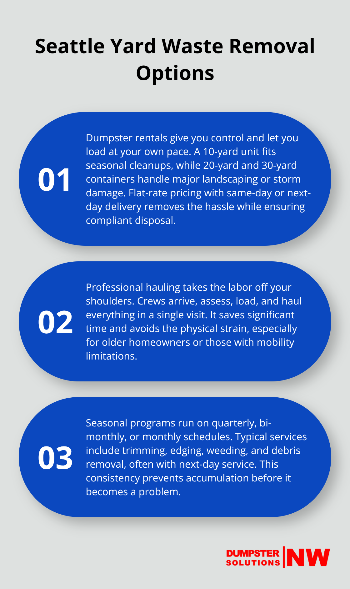Overview of dumpster rentals, professional hauling, and seasonal programs - Seattle yard waste solutions