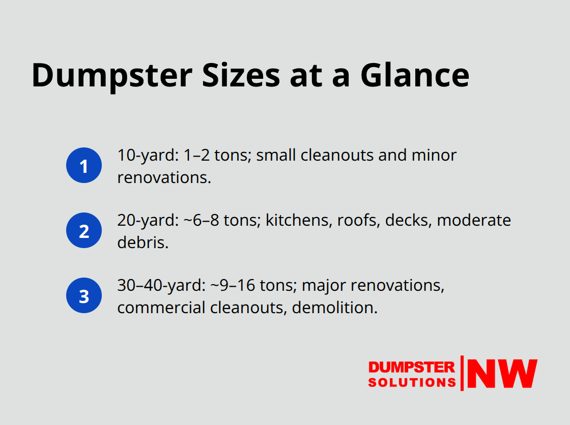 Quick reference of common dumpster sizes, capacities, and best-fit projects - Selecting dumpster size