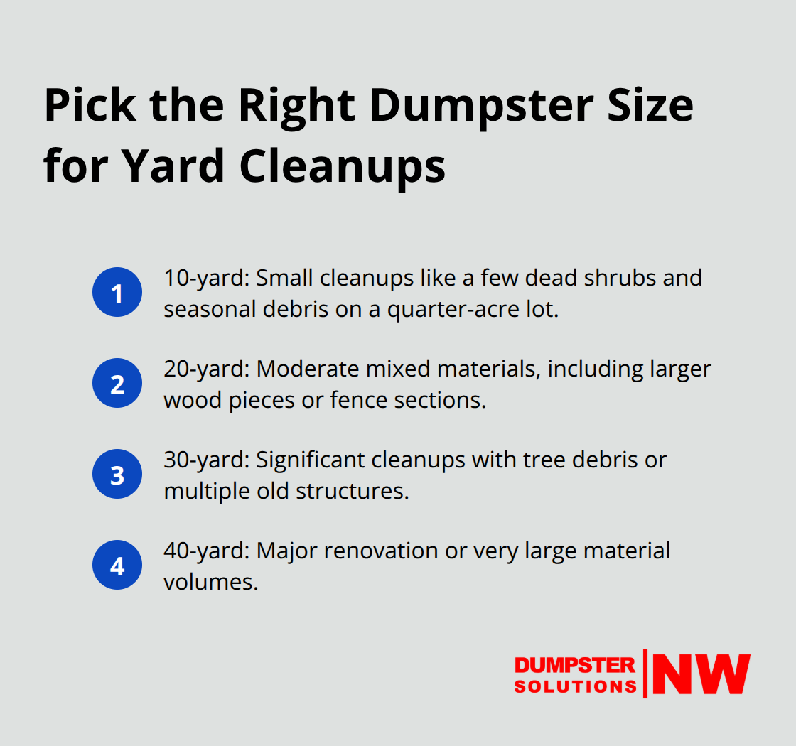Compact list summarizing best-fit dumpster sizes for yard projects