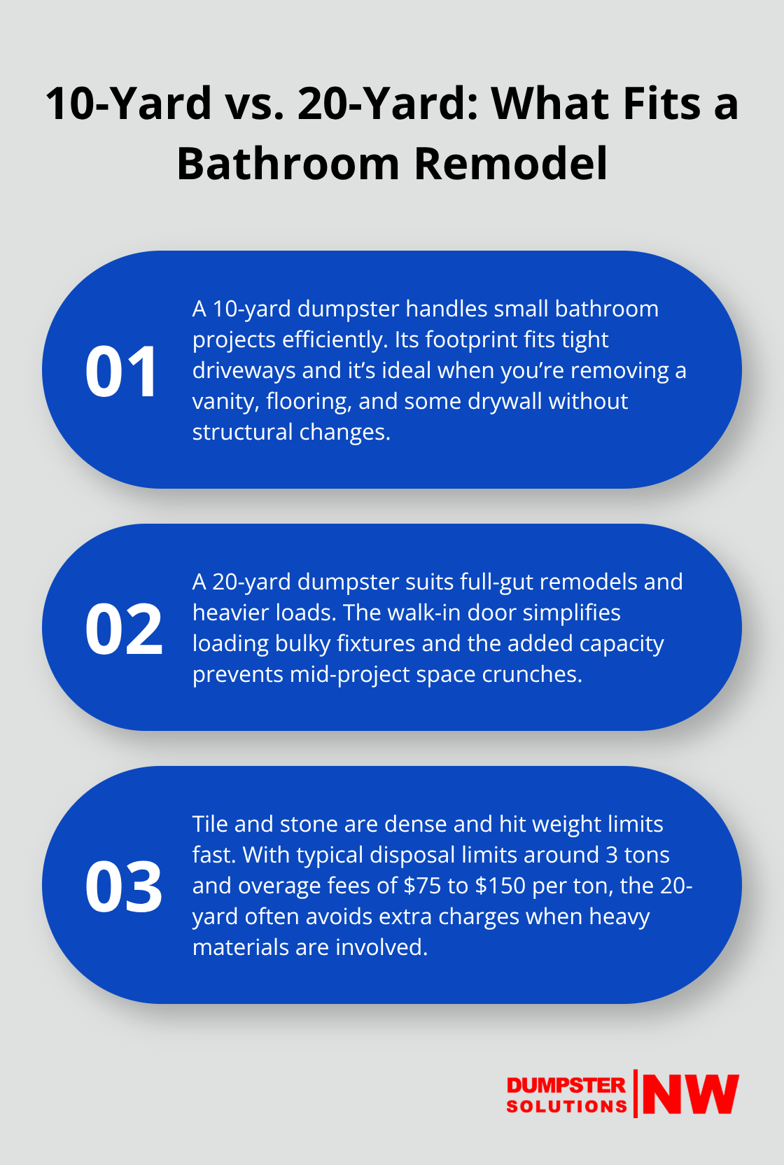 Comparison of 10-yard and 20-yard dumpster sizes for bathroom remodels