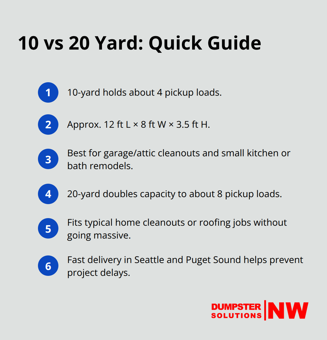At-a-glance guide comparing 10-yard and 20-yard dumpsters for common home projects - different dumpster sizes