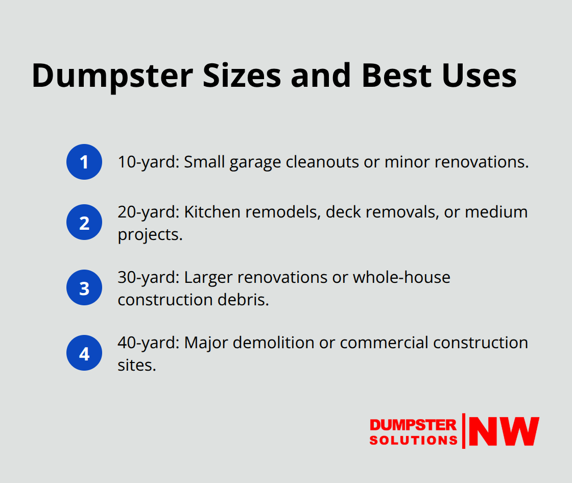 Quick guide to 10-, 20-, 30-, and 40-yard dumpsters