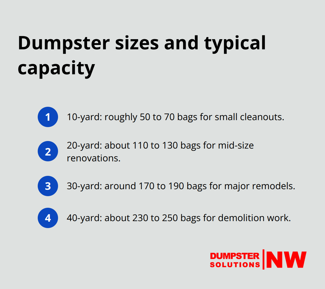 Quick guide to dumpster sizes and approximate bag capacity for common projects