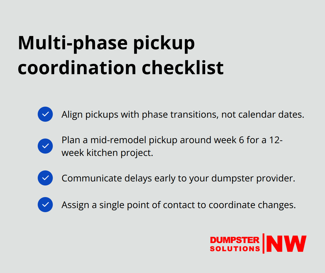 Checklist to schedule dumpster pickups across project phases - dumpster scheduling