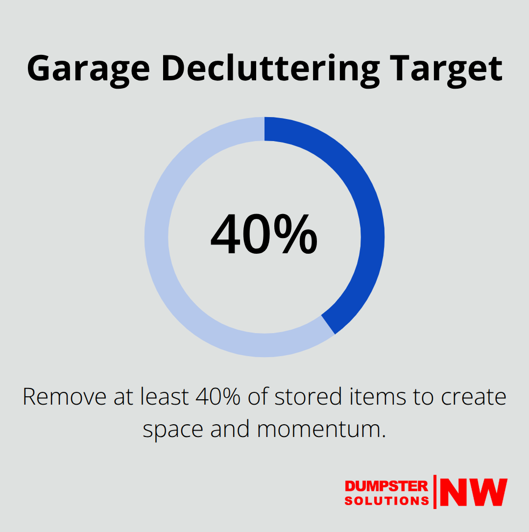 Suggested percentage of items to remove from garage or storage areas - holiday cleanup