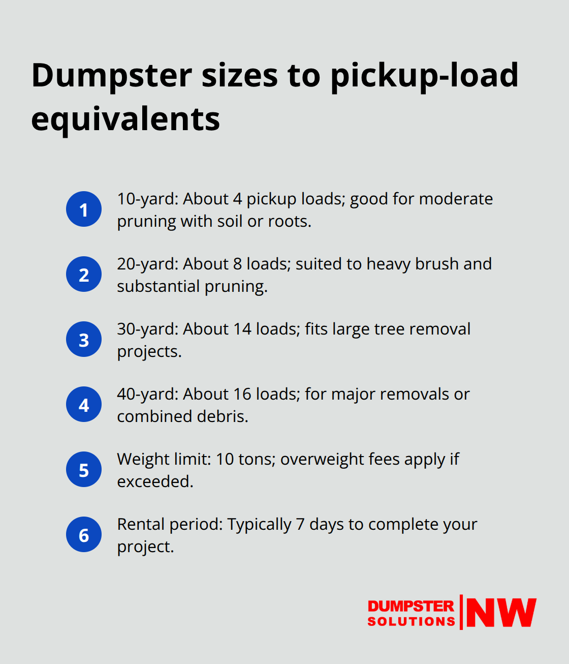 Guide to dumpster sizes, pickup-truck load equivalents, limits, and rental window