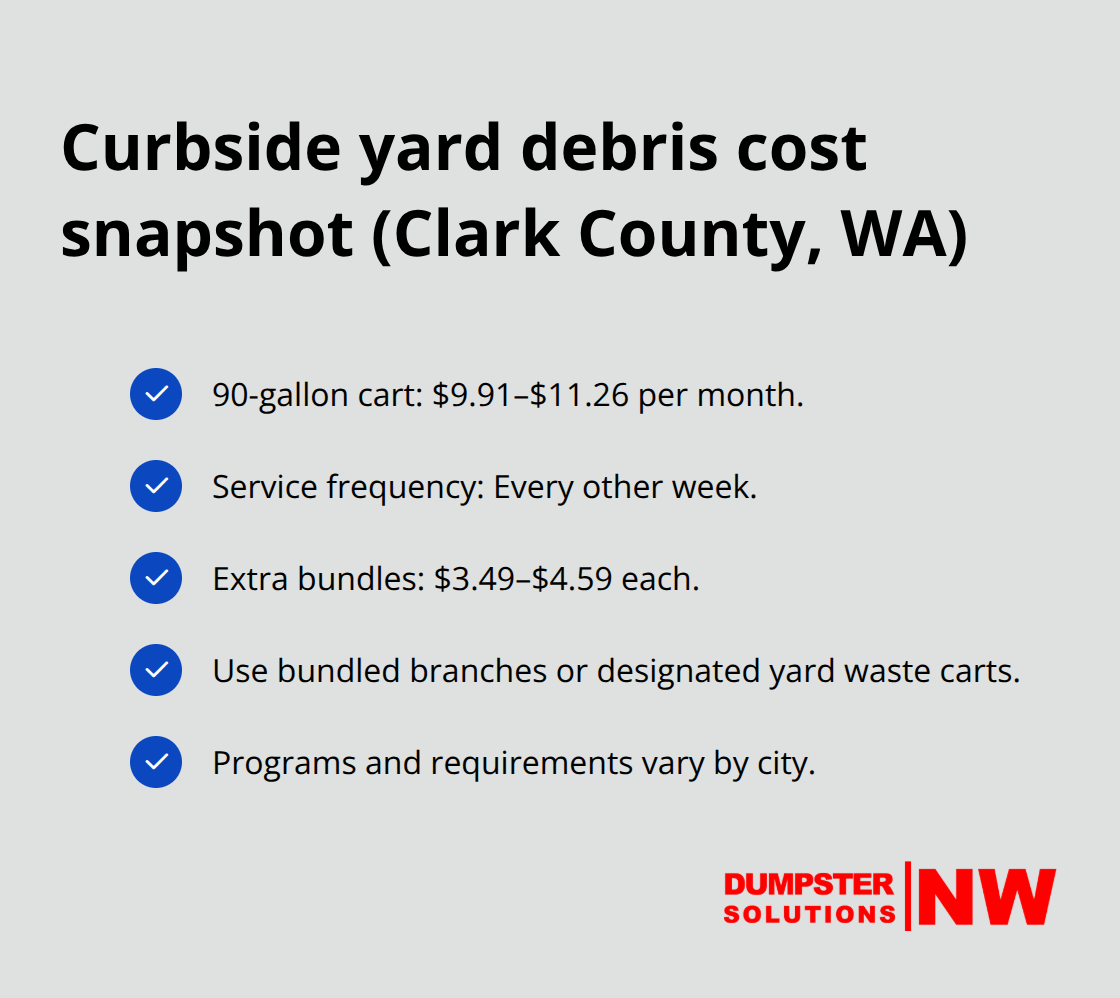 Summary of monthly pricing, service frequency, and extra bundle costs for yard debris carts - landscaping waste
