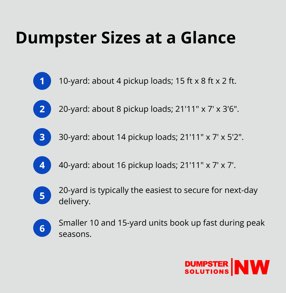 Compact list comparing dumpster sizes, capacities, and availability tips - next day dumpster delivery