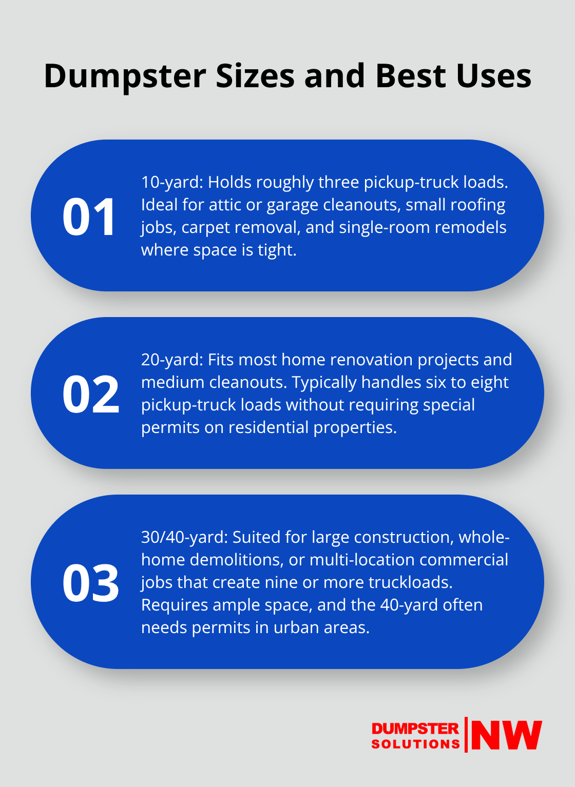 Overview of 10-, 20-, 30/40-yard dumpsters and when to choose each size - portable dumpsters for rent