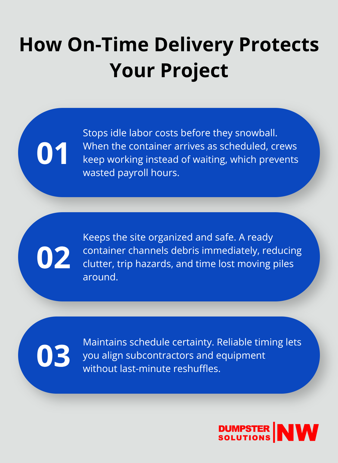 Three ways timely dumpster delivery safeguards budget, productivity, and schedule