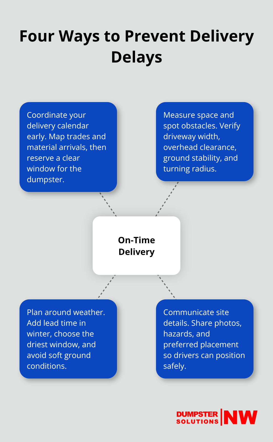Key practices that keep dumpster drop-offs on schedule - project dumpster delivery