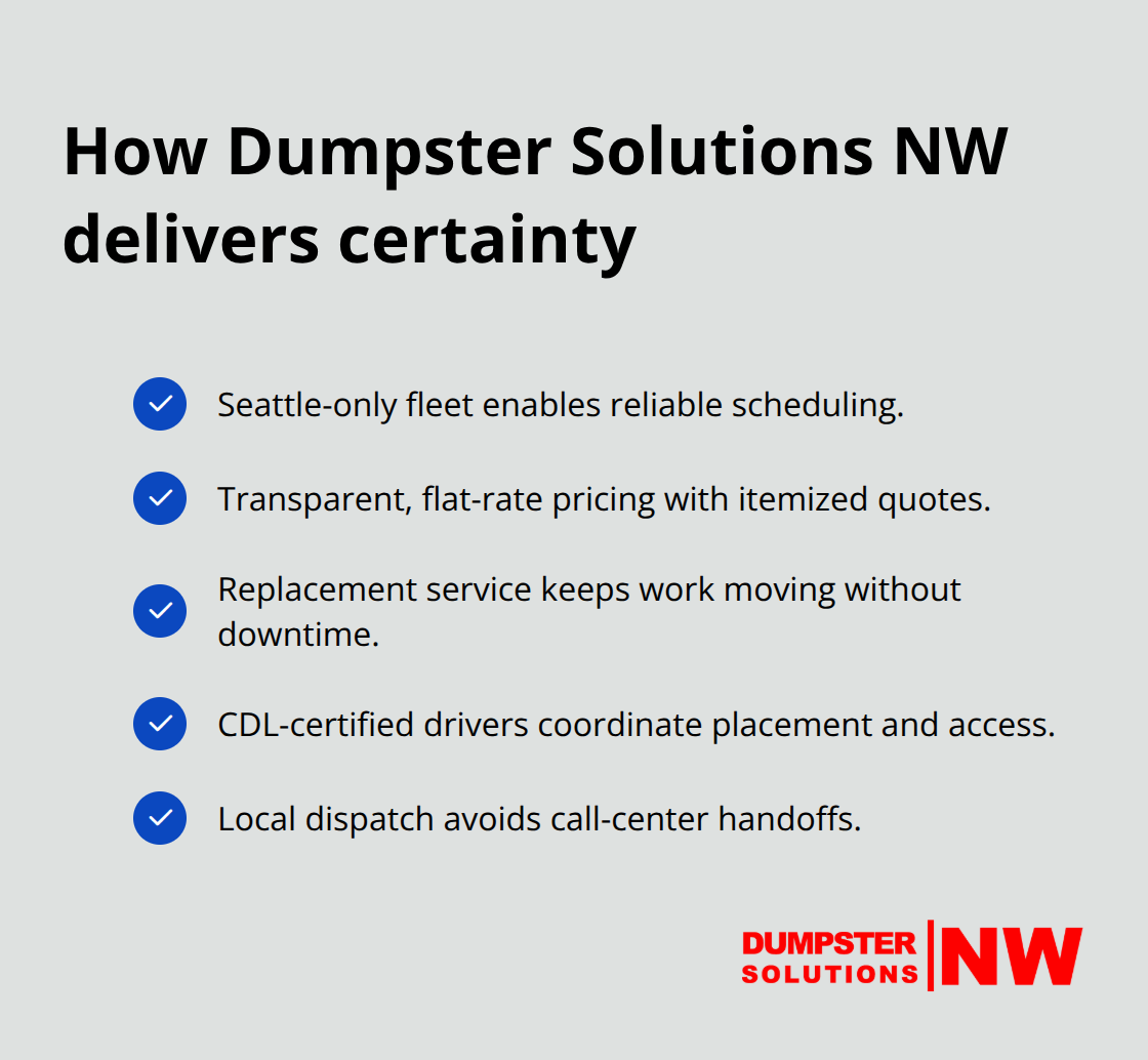 Benefits of choosing Dumpster Solutions NW for Seattle projects - reliable dumpster pickup Seattle