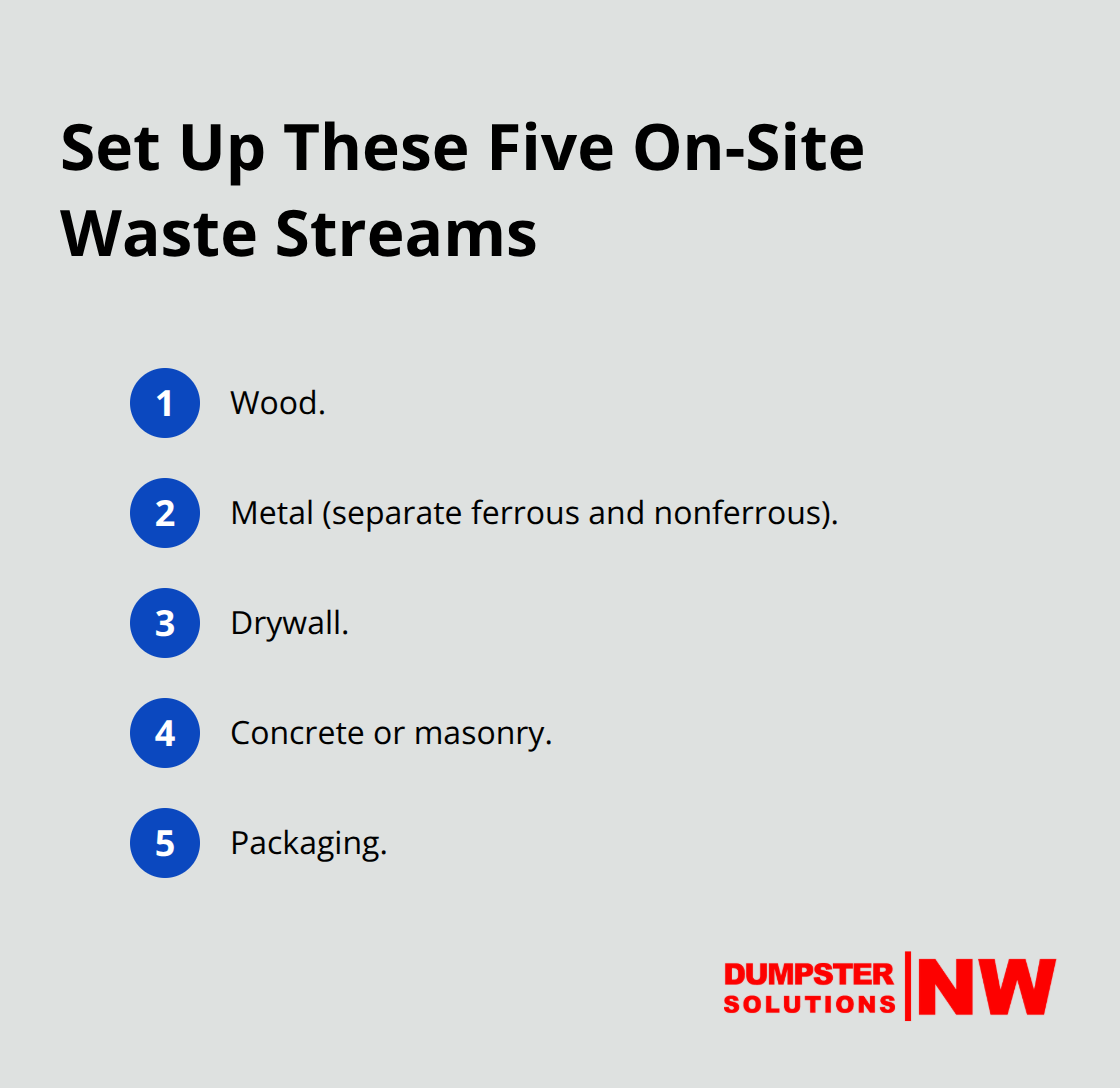 Compact list of the five debris streams to establish on-site: wood, metal, drywall, concrete or masonry, and packaging. - renovation debris disposal
