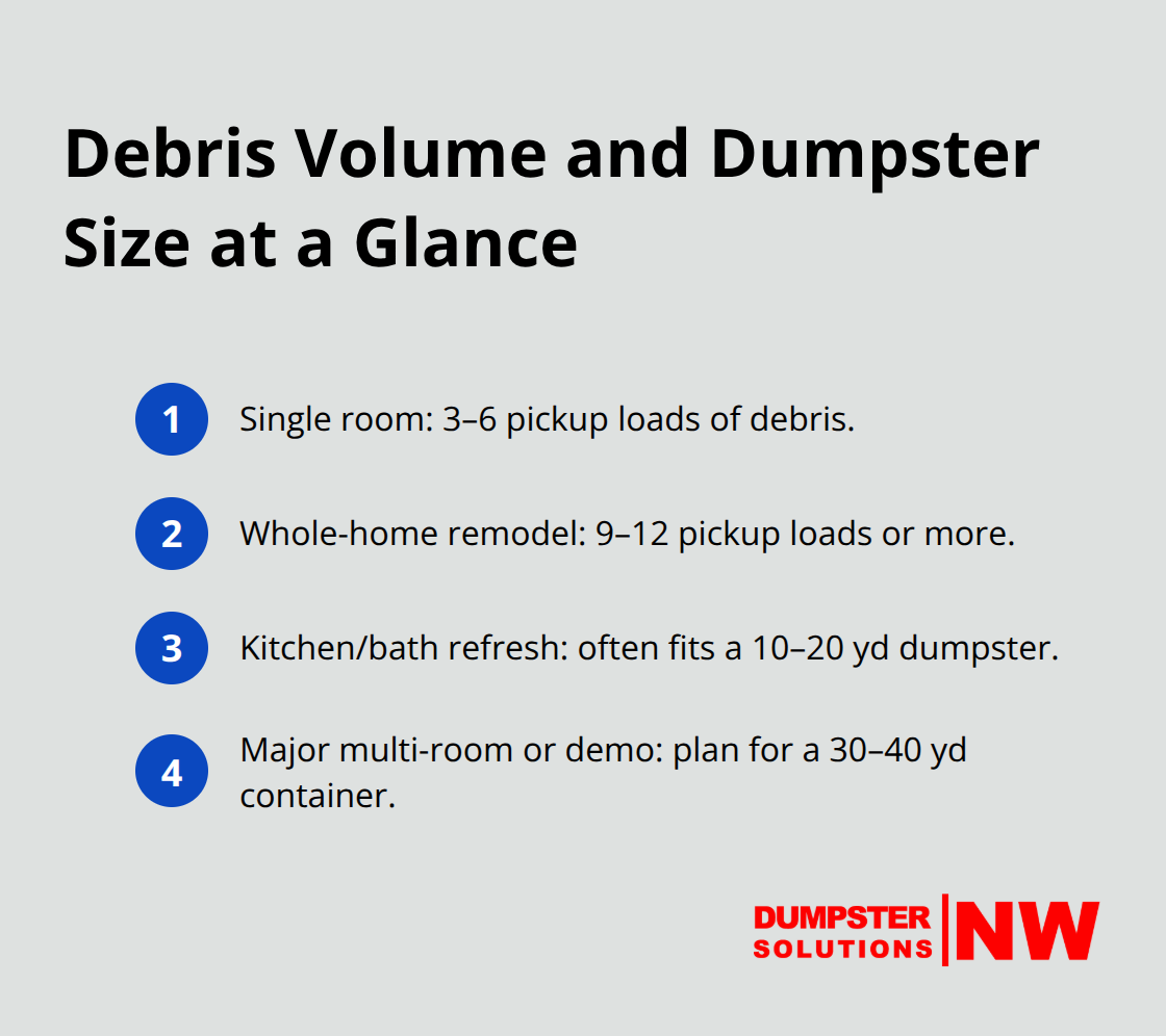 Quick guide linking renovation scope to typical debris loads and dumpster sizes. - renovation debris dumpster