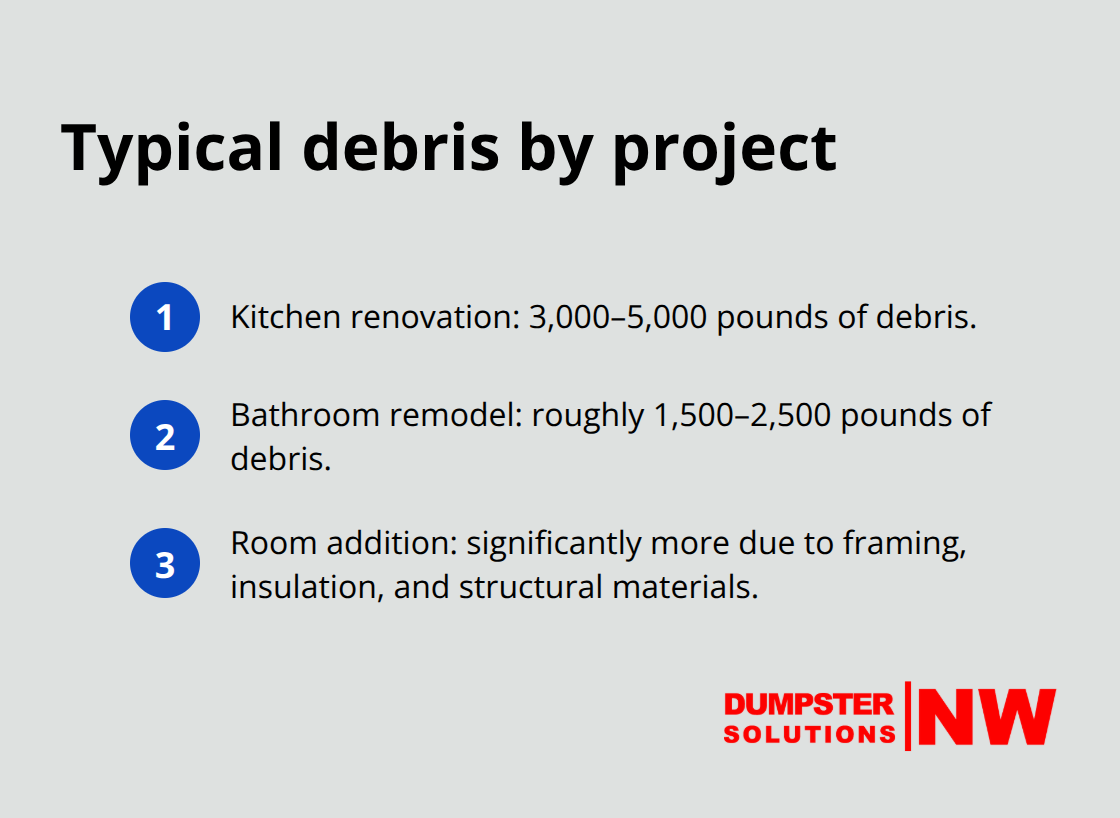 Typical debris weight ranges for common renovation projects - renovation debris removal