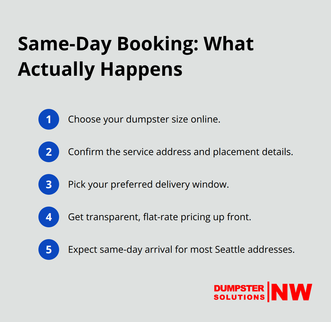 Compact list of the steps and benefits in Seattle same-day dumpster booking. - same day dumpster Seattle