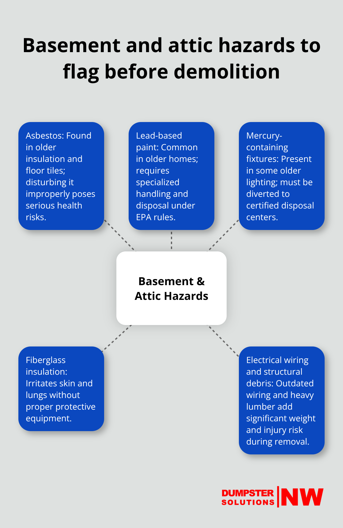 Key hazardous materials and risks in older homes