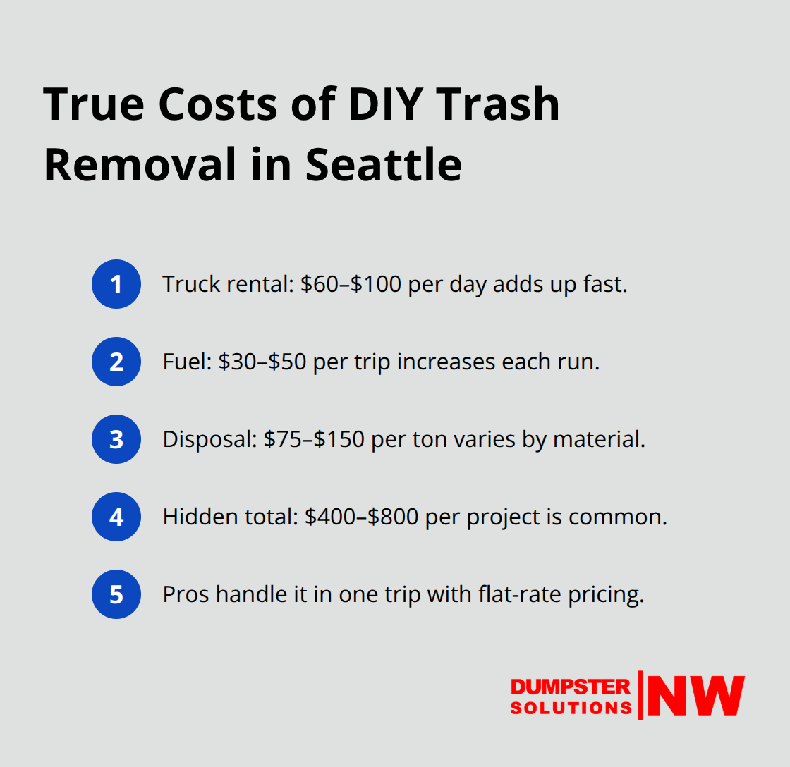 Compact breakdown of DIY trash removal costs and why they add up in Seattle - seattle trash removal