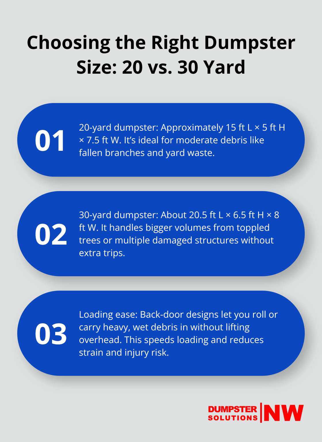 Comparison of 20-yard and 30-yard dumpster capacities and loading advantages